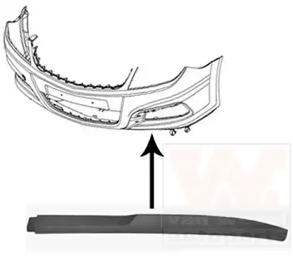 Σπόιλερ Προφυλακτήρα OPEL …