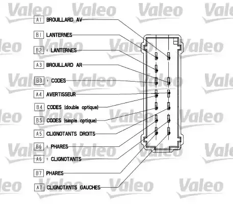 Διακόπτης Φλάς-Φώτων RENAULT MEGANE 1996 - 1998 VALEO 251568