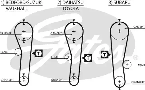 Οδοντωτός ιμάντας SUZUKI …