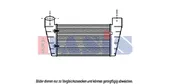 Ψυγείο Intercooler AUDI …