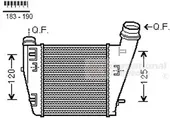 Ψυγείο Intercooler RENAULT …