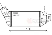 Ψυγείο Intercooler CITROEN …