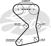 Οδοντωτός ιμάντας MITSUBISHI …