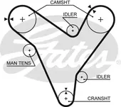 Οδοντωτός ιμάντας MAZDA …