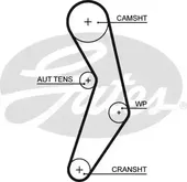 Οδοντωτός ιμάντας FIAT …