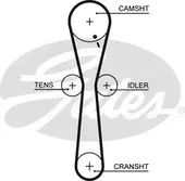 Οδοντωτός ιμάντας ROVER …