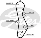 Οδοντωτός ιμάντας HYUNDAI …