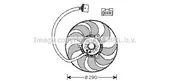 Βεντιλατέρ Νερού SEAT CORDOBA Sedan / 4dr 2002 - 2008 ( 6L ) 1.2  ( AZQ,BME  ) (64 hp ) Βενζίνη #025406430