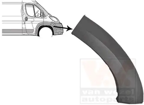 Πλαστικό Προφυλακτήρα PEUGEOT …