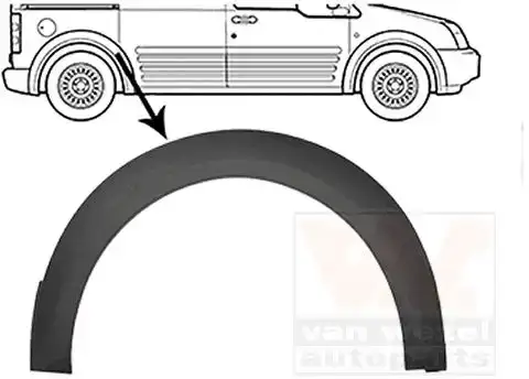 Πλαστική Κούρμπα Πόρτας …