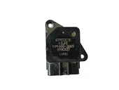 Μετρητής μάζας /ποσότητας …