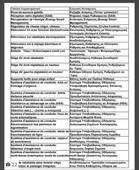 Renault Scenic Schumacher …